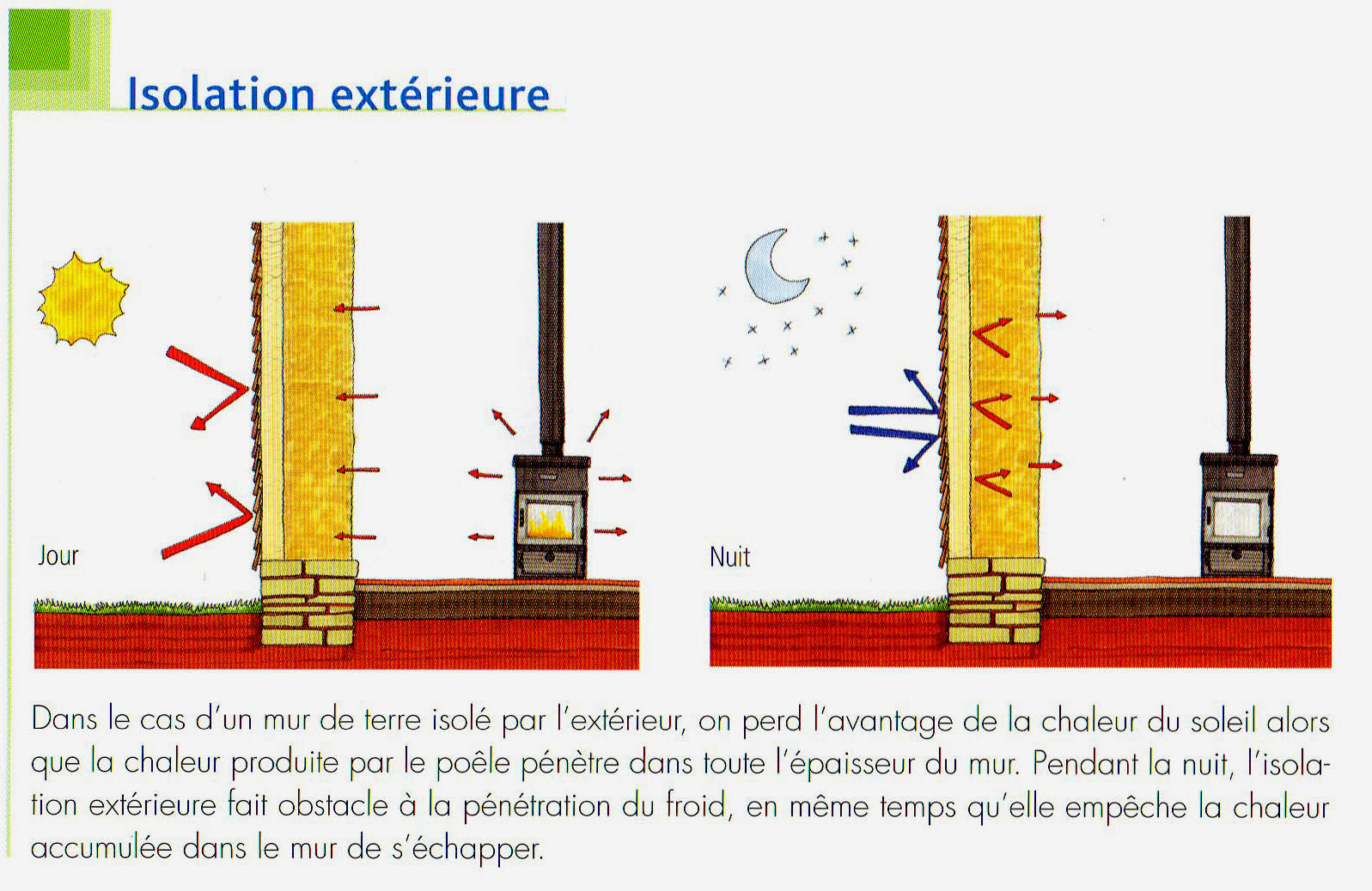 isolation thermique exterieure