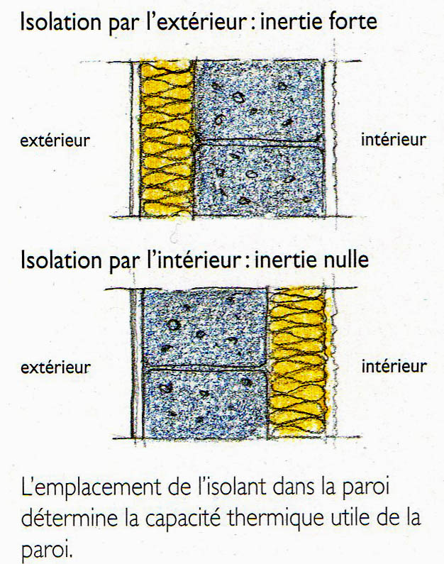 isolation thermique exterieure