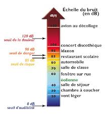 isolation acoustique